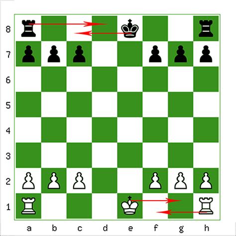 enroque ajedrez